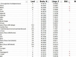 Wilsons Passtour 2.0 August